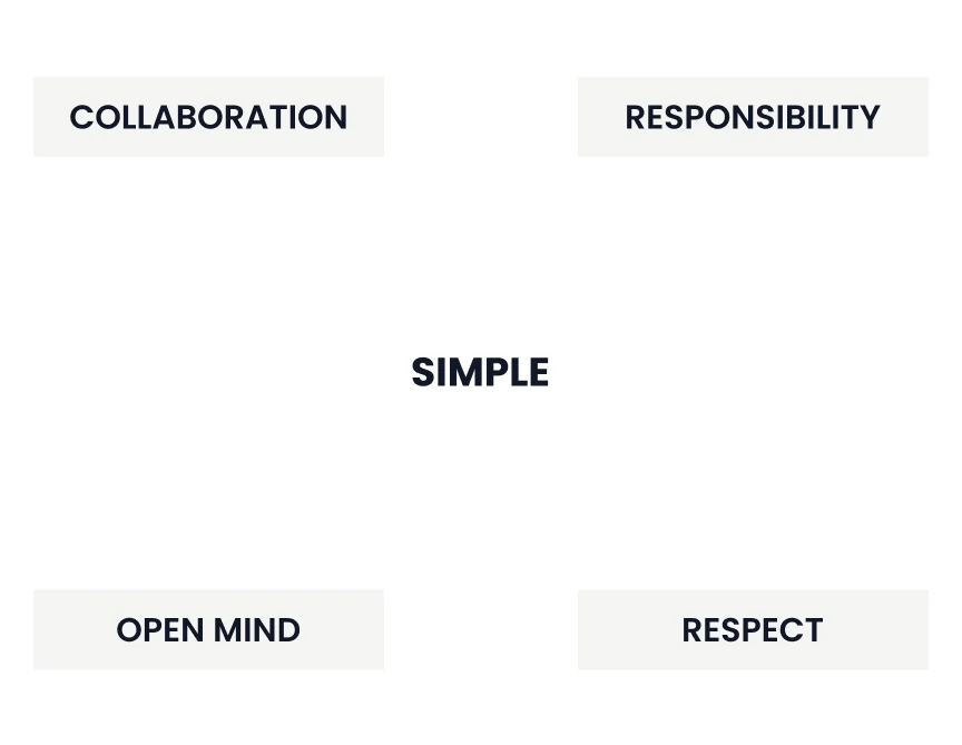 Core Values Core Values
